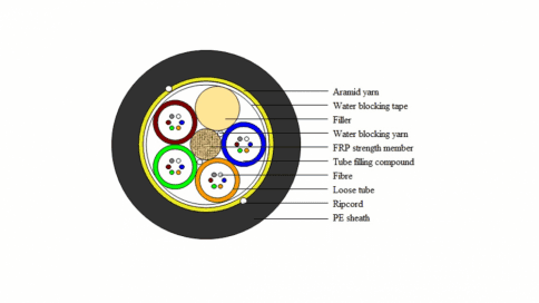 ADSS-SS-50M-24B1.3 24-Fiber ADSS Fiber Cable