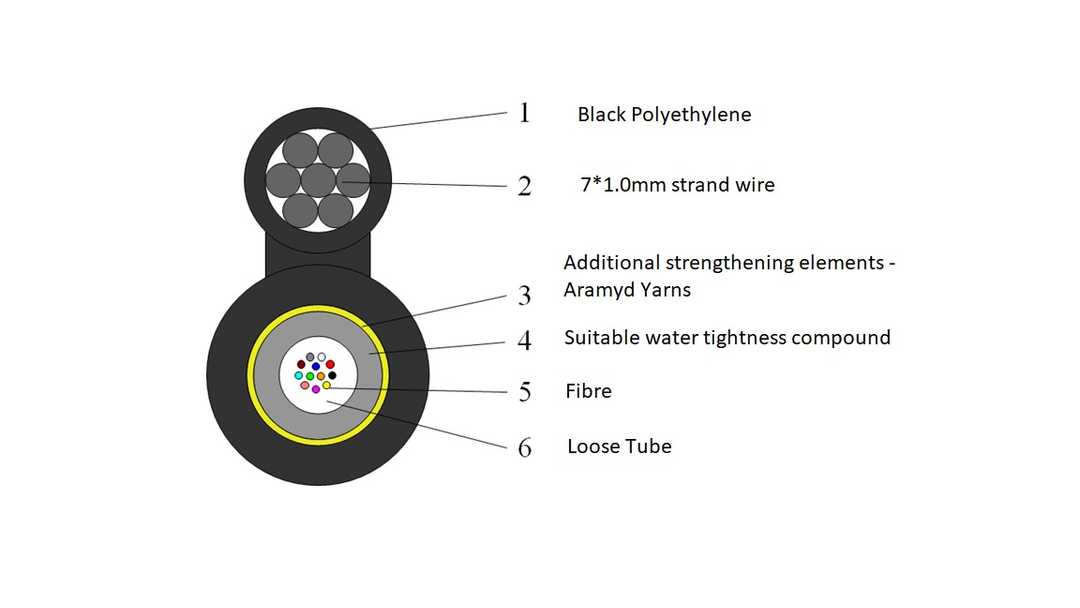 GYAXTC8Y-J-8B1.3 - 8- Fiber Single Tube Optical Cable with Mes senger